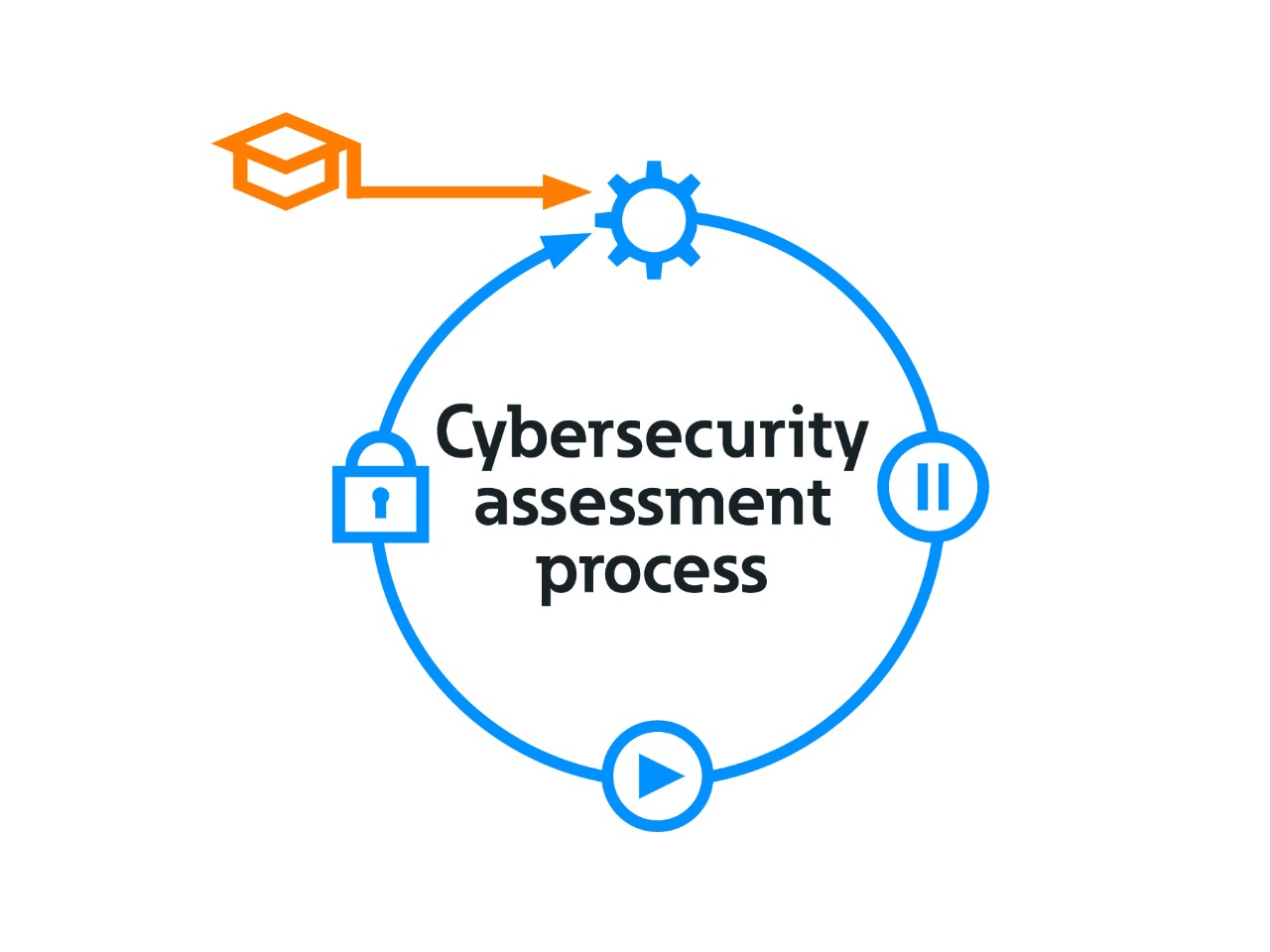 cybersecurity-assessment-process.jpg